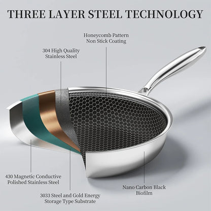 Nonstick Stainless Steel Frying Pan - 20/24/28cm PFOA-Free Hybrid Skillet, Dishwasher Safe for Everyday Cooking