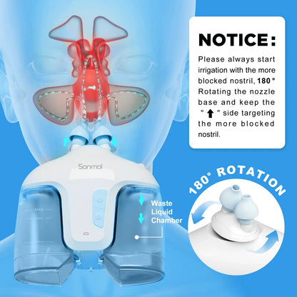 Electric Nasal Irrigation System – Includes 50 SaltPods, Nose Washer & Sinus Rinse Cleaner for Congestion Relief