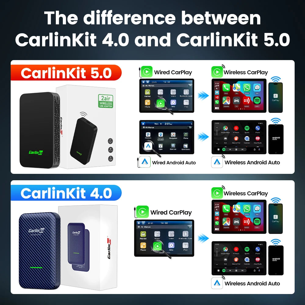 CarlinKit 5.0 Wireless CarPlay and Android Auto Adapter - 3 in 1 Wireless Car Adapter for Mazda, Toyota, Peugeot, Volvo, Kia - Supports Spotify