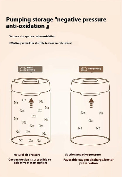 Coffee Bean Vacuum Sealed Glass Jar — Light-Proof, Airtight Container for Food, Grains, Candy & Moisture-Proof Storage