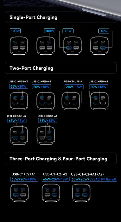 Essager 100W GaN USB-C Charger – Fast Desktop Charger with QC 4.0/3.0 PD for MacBook, iPhone 15, Samsung, Laptop & POPC