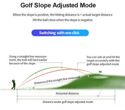 REVASRI Golf Laser Rangefinder 600M/Yard – USB Rechargeable with Slope Compensation, Flag Lock & Vibration