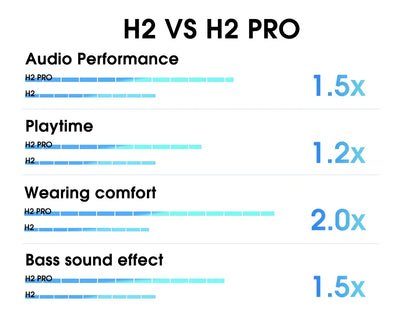 QCY H2 Pro Wireless Headphones - Bluetooth 5.3, HIFI 3D Stereo, BASS Mode Gaming Earbuds, 70H Playtime, Over-Ear Headset
