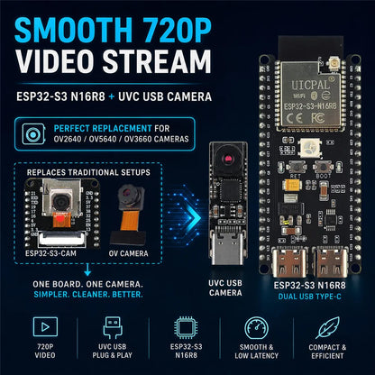 ESP32-S3 USB Type-C Camera Module - 1MP 720P 1280×720 65° Camera for Windows 10/11 and Android Development Boards