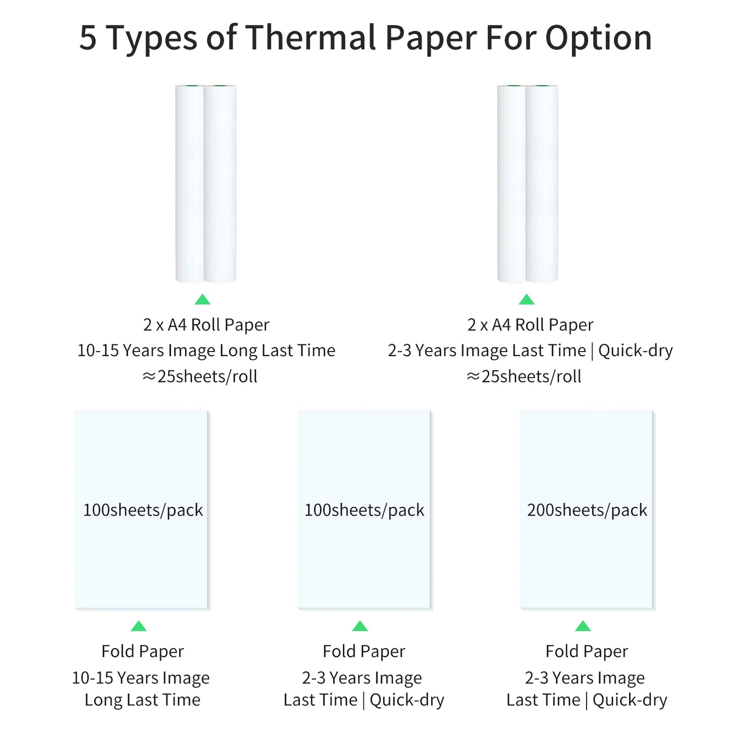 PeriPage Fold Thermal Paper – Compatible with PeriPage A40 Thermal Printer – Quick-Dry for Photos, Receipts, Memos, PDF Files