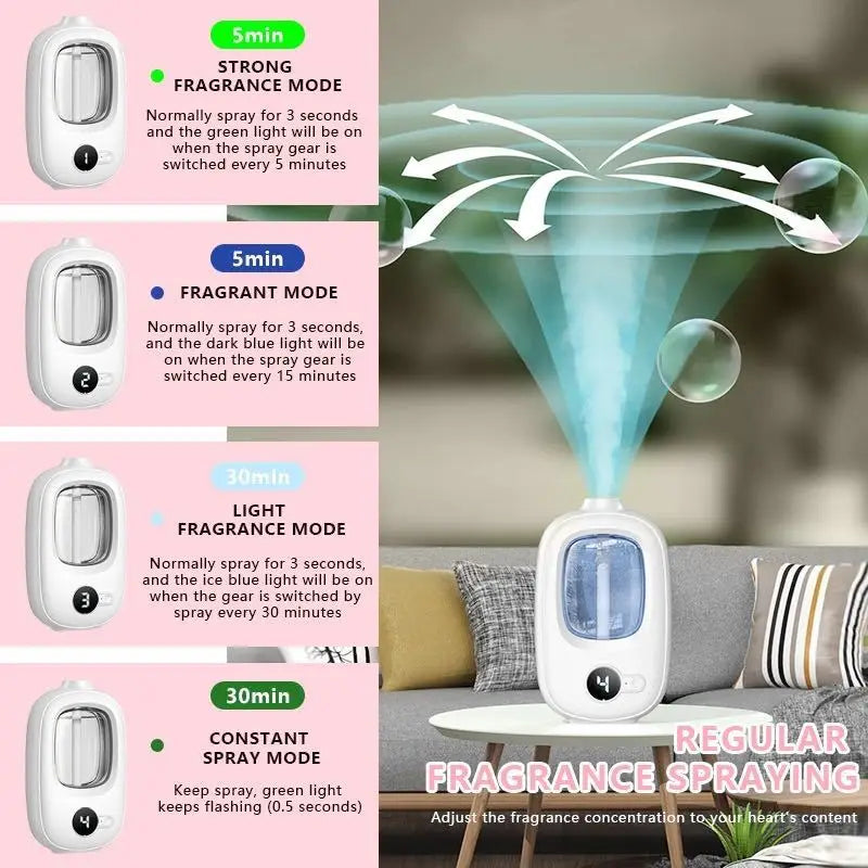 Home Fragrance Products – Continuous Updates on Scented Candles, Diffusers & More