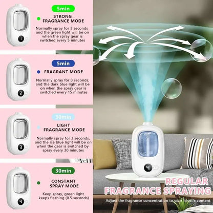 Home Fragrance Products – Continuous Updates on Scented Candles, Diffusers & More