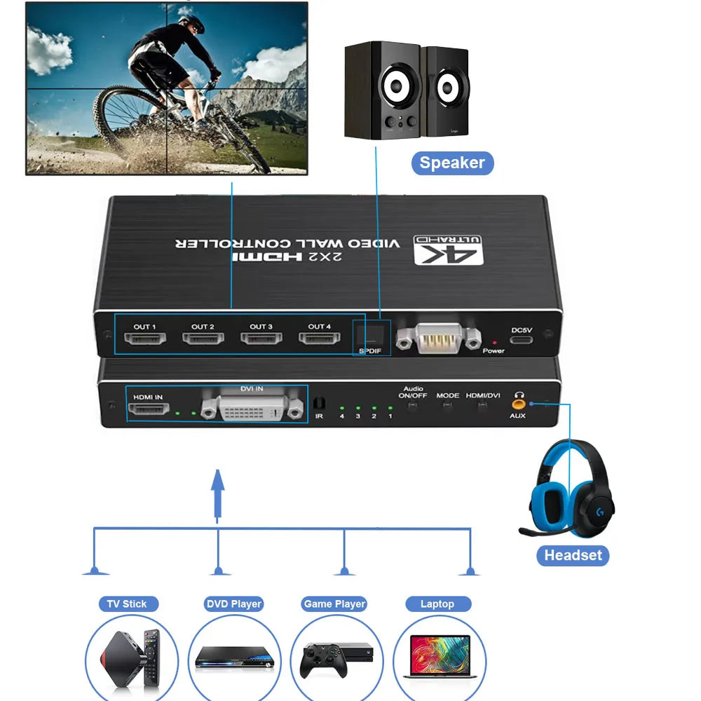 4K HDMI Video Wall Controller : Multi-Screen Processor Splicer - Supports 2x2 Configuration and Various Input/Output Options