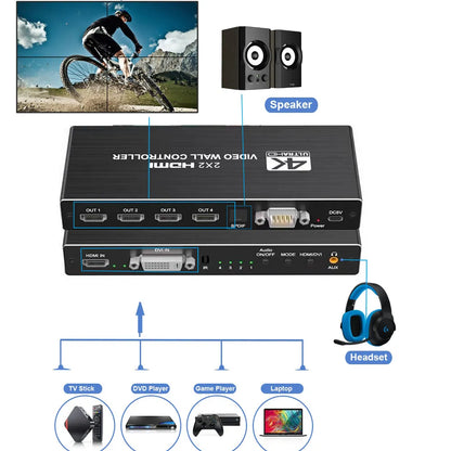 4K HDMI Video Wall Controller : Multi-Screen Processor Splicer - Supports 2x2 Configuration and Various Input/Output Options