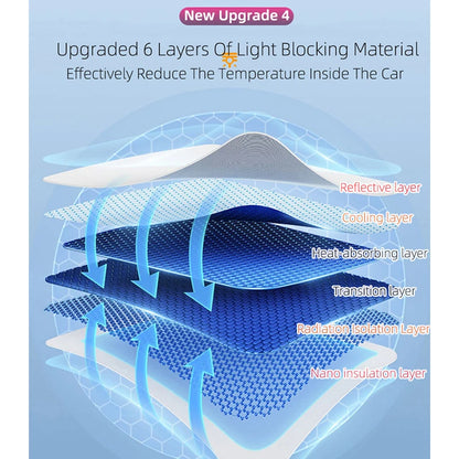 Upgraded Ice Cloth Buckle Sun Shades for Tesla Model 3 & Y (2021-2025) – Front & Rear Glass Roof Sunroof Skylight Covers