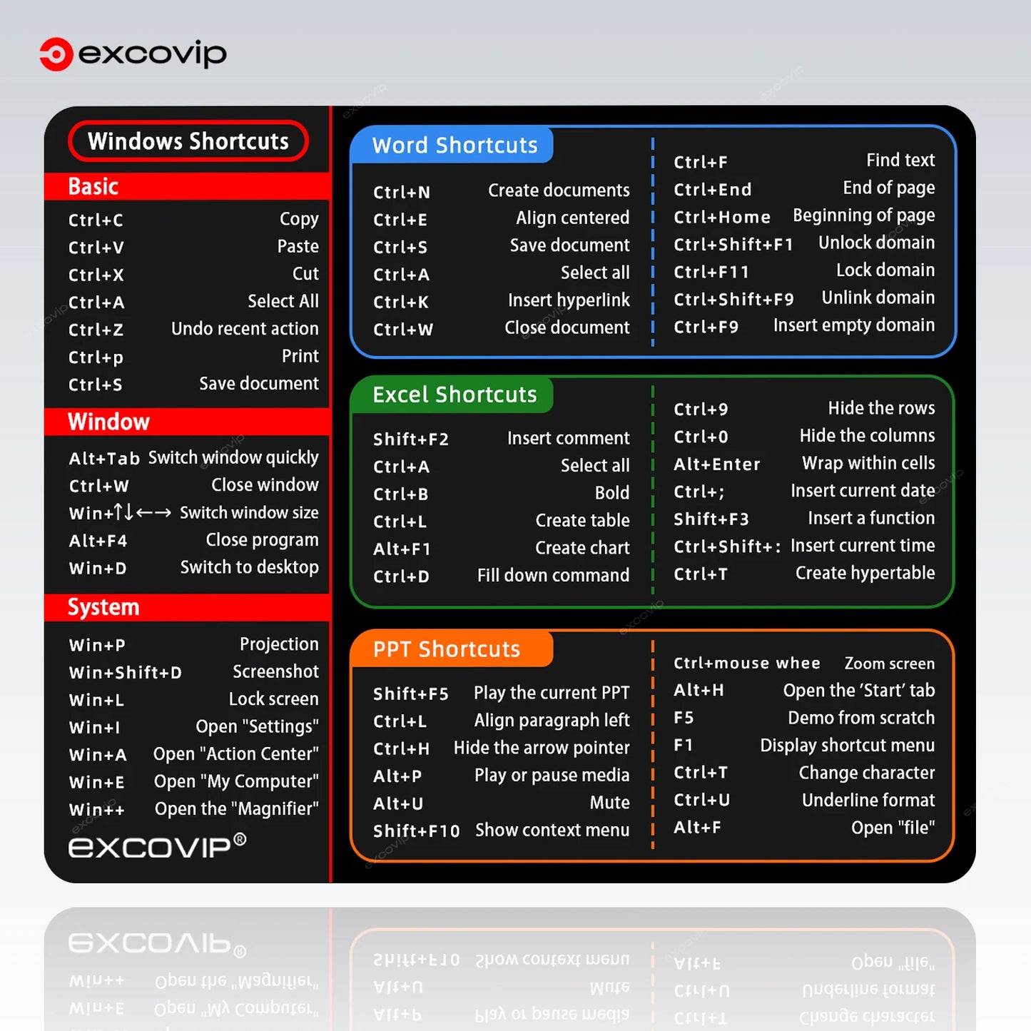 EXCO Excel Shortcuts Mouse Pad – Non-Slip Rubber Mouse Mat for Windows Office, Home & Laptop