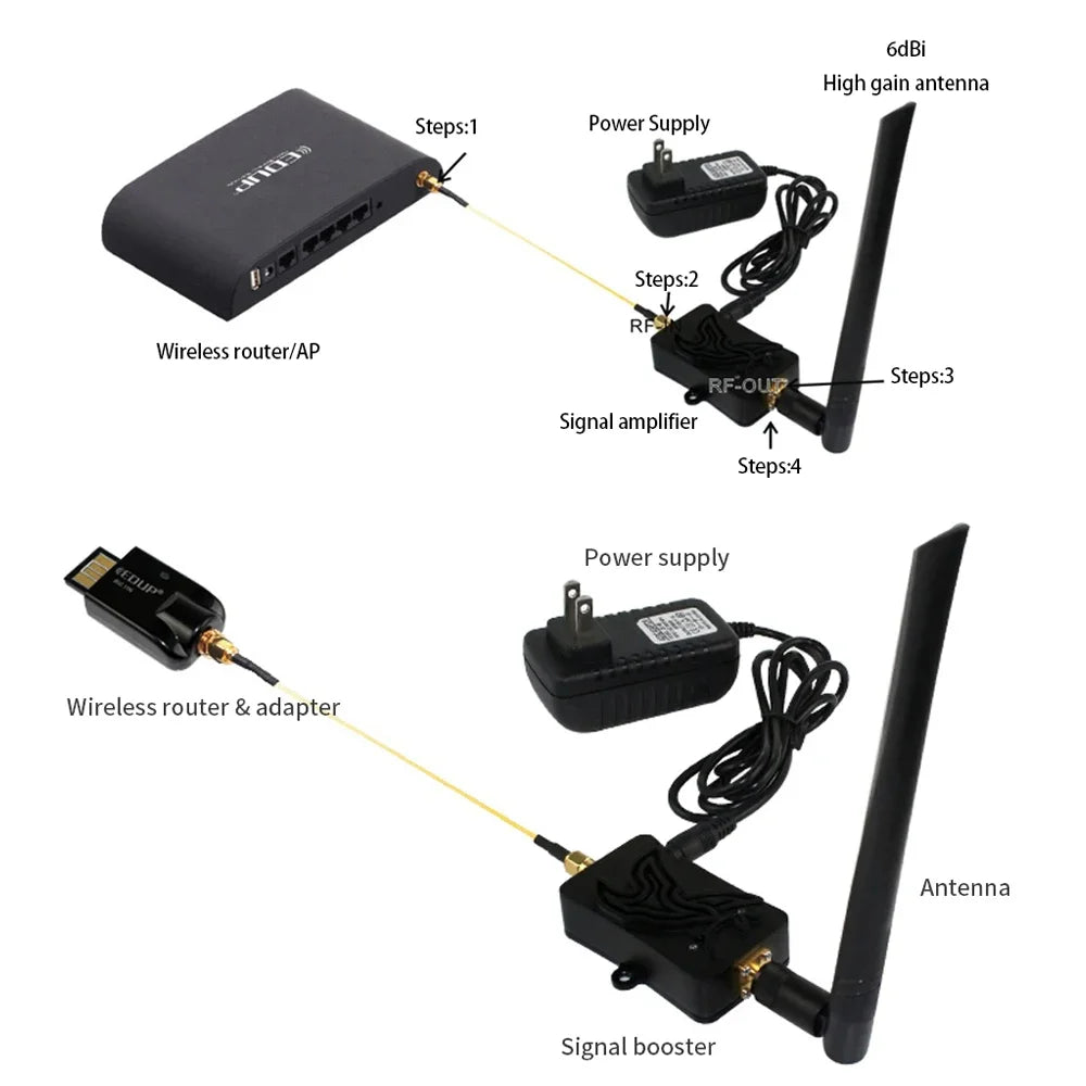 EDUP 8W WiFi Booster - 2.4GHz Signal Amplifier & Range Extender with Wireless Remote Control for Long Range