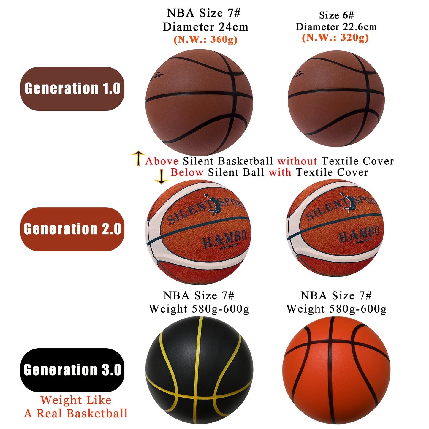 Silent Foam Basketball – Size 7/6/5, Indoor Grooved Airless Quiet Dribbling Training Ball Gift