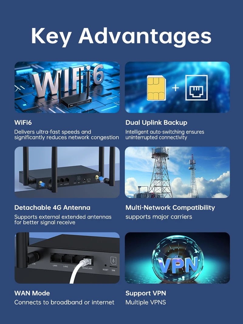 Plery WiFi6 4G LTE Router — 4G SIM Card WiFi Modem with 300Mbps, Antenna Booster for Home & Office