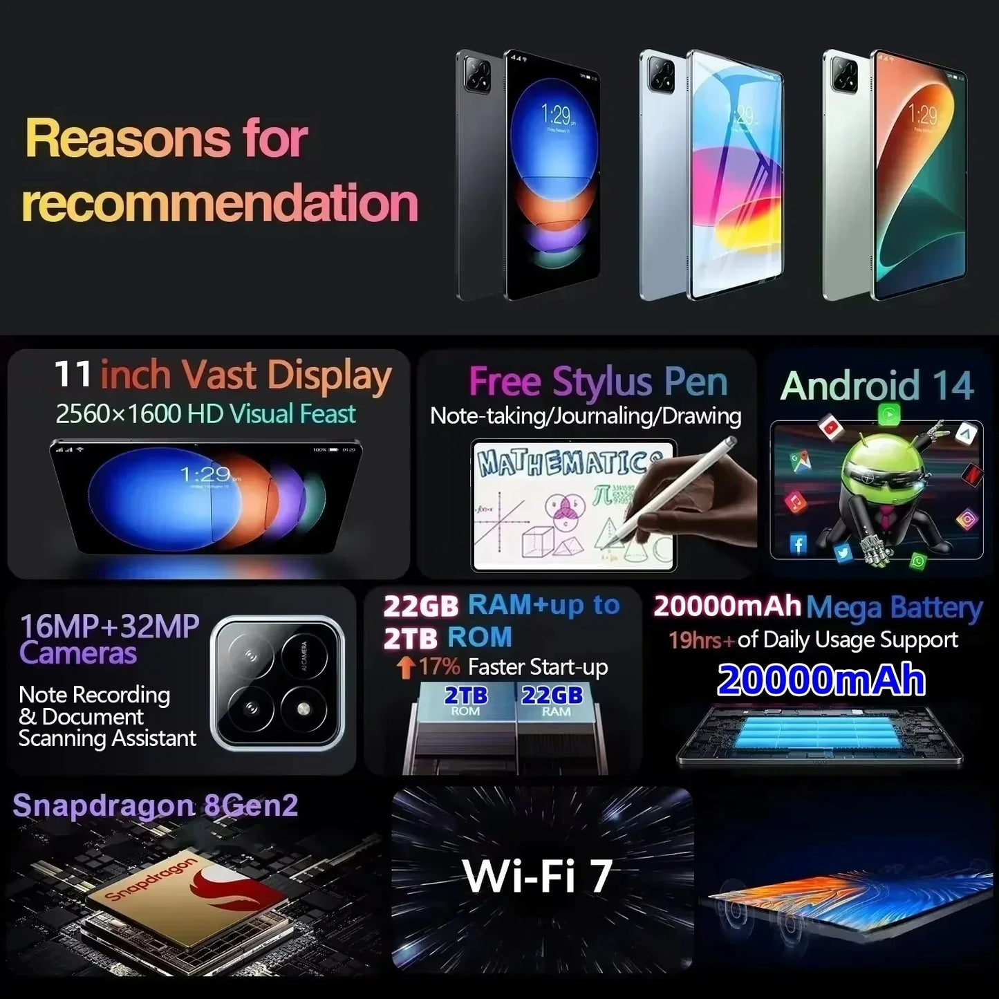 2025 New MI Pad 7 Pro Tablet 11" – Snapdragon 8 Gen 2, 22GB RAM, 2TB Storage, 4K HD, Android 14, 5G, Dual SIM, WiFi, GPS – 20000mAh Battery