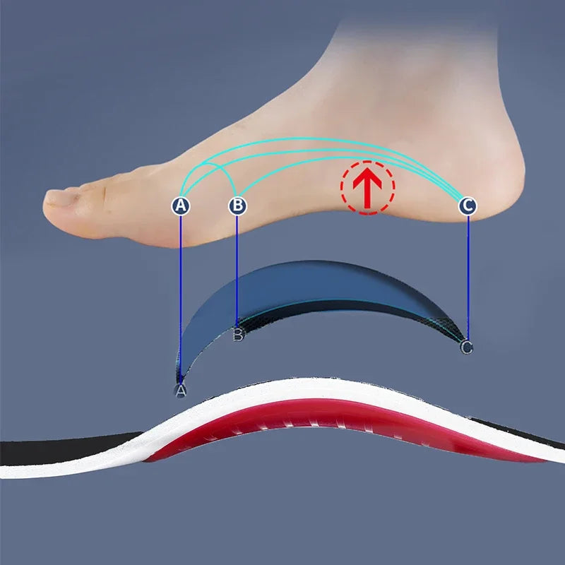 Orthotic Insole with Arch Support – Flatfoot Orthopedic Insoles for Pressure Relief, Air Movement Damping Cushion Padding