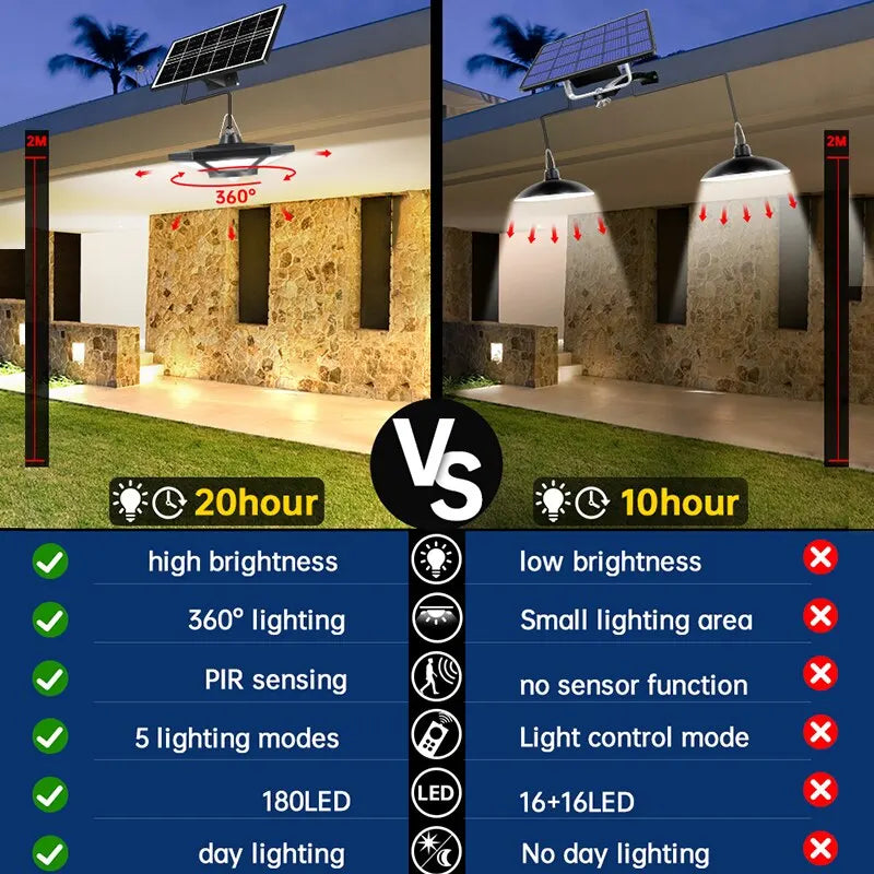 180 LED Solar Shed Light - 1000LM Pendant Lamp with Remote Control for Indoor Outdoor Garage Barn Gazebo