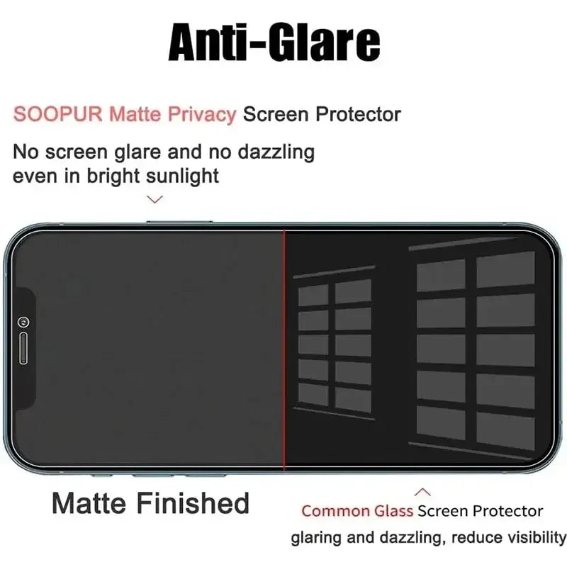 iPhone Privacy Screen Protector - Anti-Spy Tempered Glass for iPhone 6-17 Pro Max, Plus & Mini