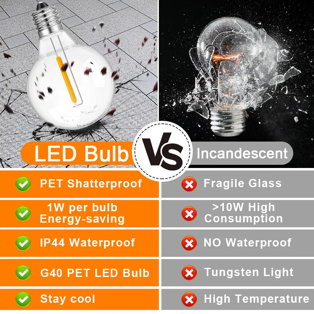 DC 12V E12 LED Globe Bulb 1W – Warm White G40 Low Voltage Solar String Light Replacement Bulbs for RV & Camping Interior Lighting