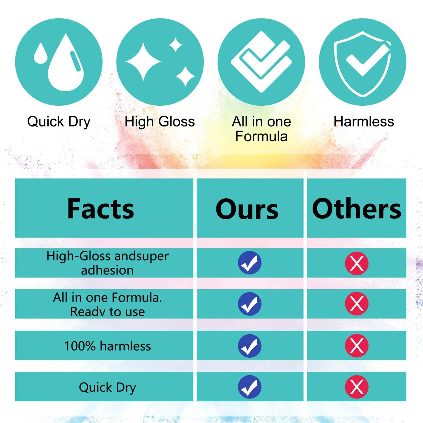 100ml Quick Dry Sublimation Protective Coating Spray – No-Bake Art Fixing & Decontamination Spray for Home & Craft Use