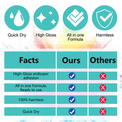 100ml Quick Dry Sublimation Protective Coating Spray – No-Bake Art Fixing & Decontamination Spray for Home & Craft Use