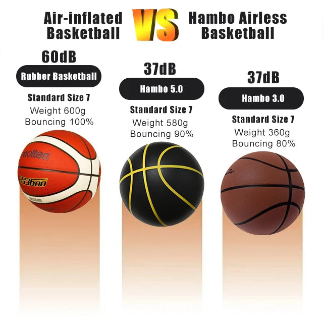 Silent Indoor Basketball – Airless Foam Dribbling Ball, Size 7/6/5 with Grooved Quiet Training Design
