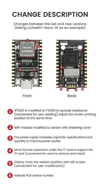 Sipeed LicheeRV Nano SG2002 – WIFI6 Ethernet AI Visual RISC-V Development Board