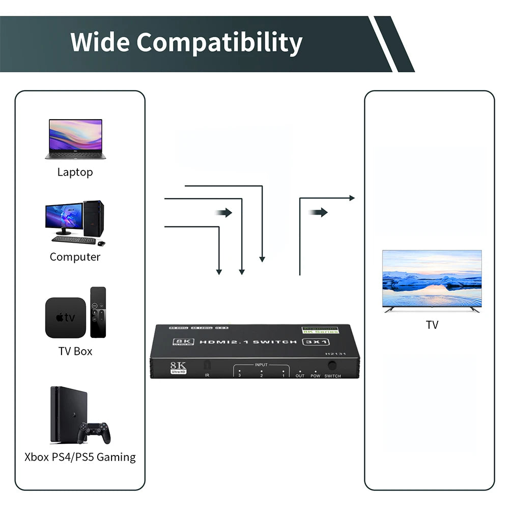 5-Port HDMI 2.1 Switch Splitter: 120Hz 4K & 8K Compatible Switcher with Remote - Supports Dolby Vision, CEC, and 48Gbps Bandwidth