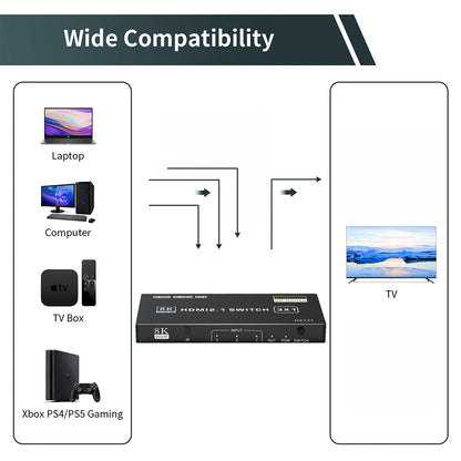 5-Port HDMI 2.1 Switch Splitter: 120Hz 4K & 8K Compatible Switcher with Remote - Supports Dolby Vision, CEC, and 48Gbps Bandwidth
