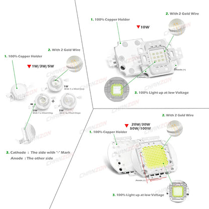 High Power COB LED Chip - 1W-100W Square Light Matrix Module in Warm Cool White RGB Colors
