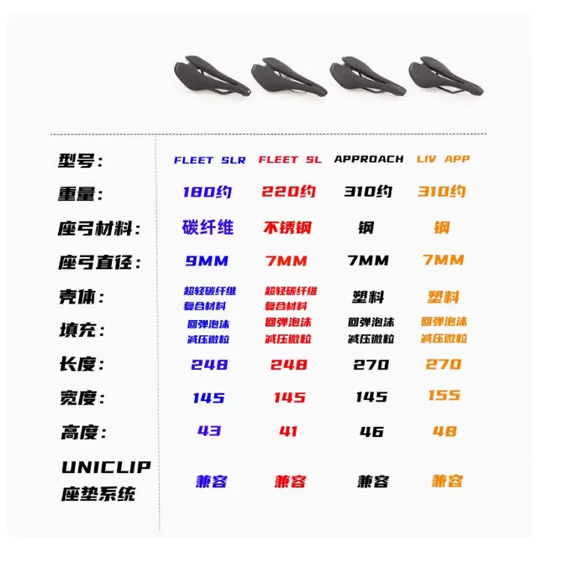 Giant LIV Bicycle Saddle - APPROACH FLEET SL FLEET SLR Ultralight UNICLIP Compatible Seat Accessory