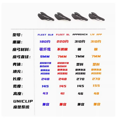 Giant LIV Bicycle Saddle - APPROACH FLEET SL FLEET SLR Ultralight UNICLIP Compatible Seat Accessory