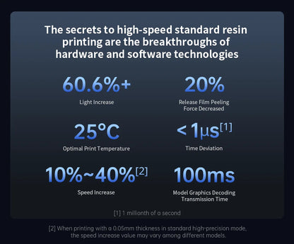 ANYCUBIC Photon Mono M7 Pro — 14K Mono MSLA 10.1" LCD Resin 3D Printer, 170mm/h, 223×126×230mm Printing Size