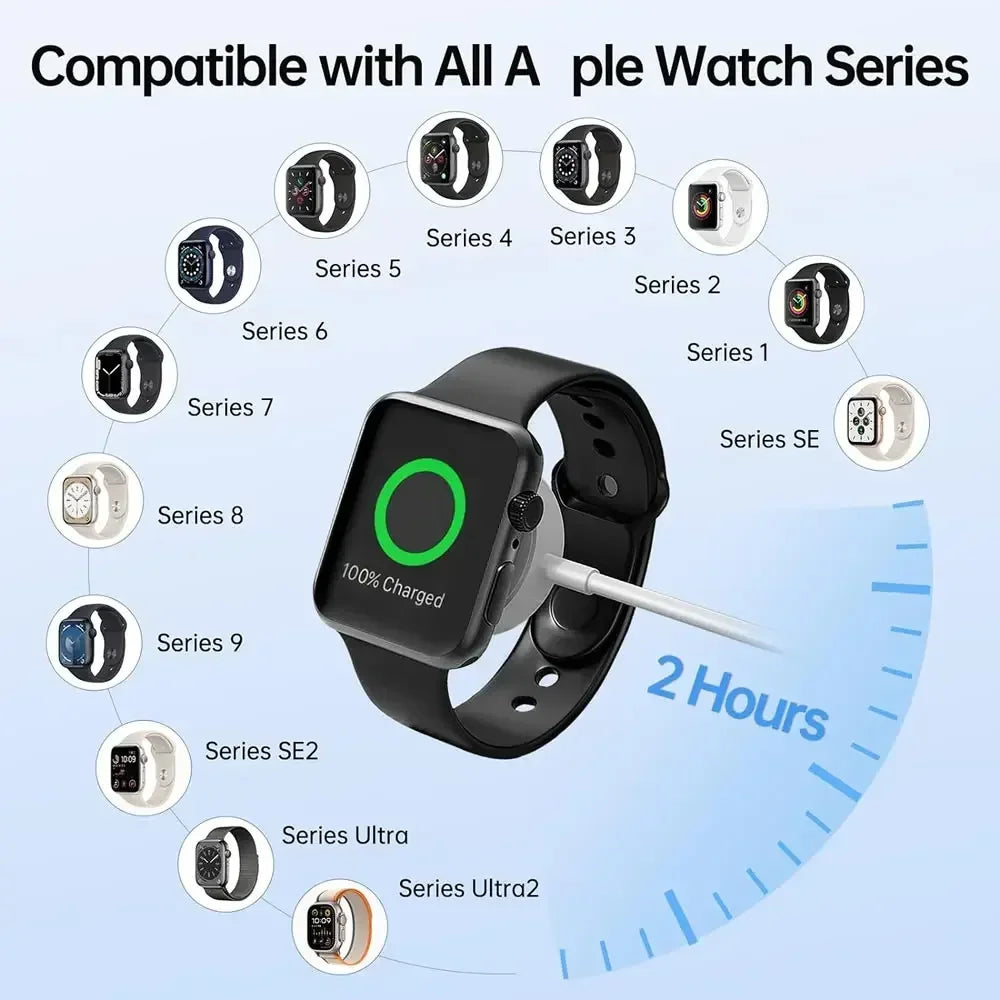 4-in-2 Multi Charging Cable for iPhone 15, Type-C, Micro USB – Wireless Charger for Apple Watch Ultra SE/9/8/7/6/5/4