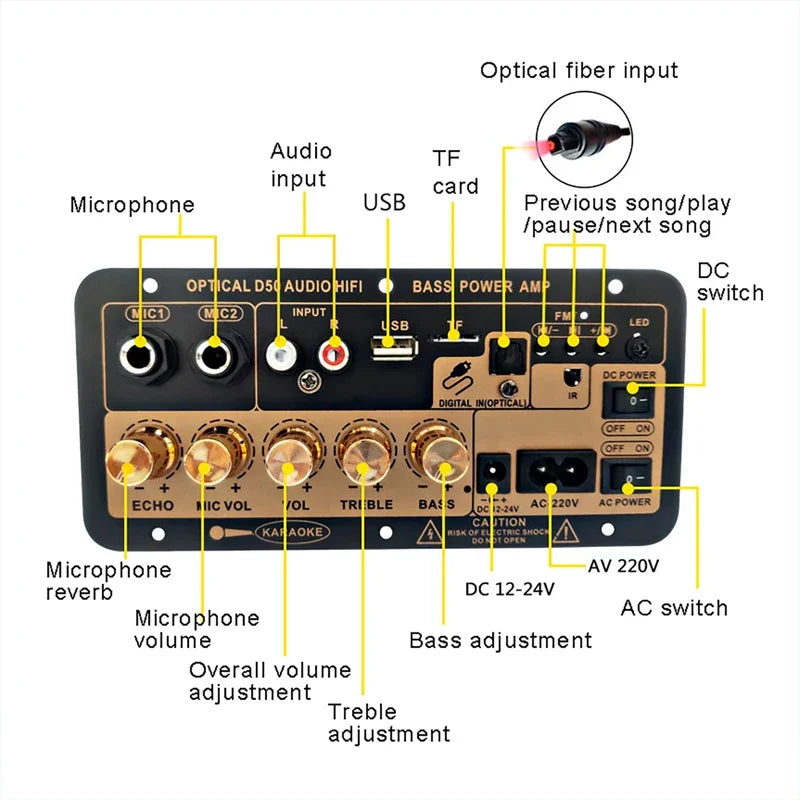 Bluetooth 5.0 Amplifier Board with Optical Audio AMP, USB FM Radio, TF Player, DIY Audio Subwoofer for Karaoke, Home & Car, 110V/220V