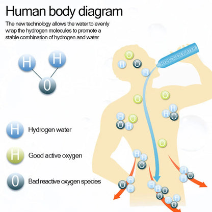 Rechargeable Hydrogen Water Generator: Portable Alkaline Ionizer for Super Antioxidant-Rich Hydration!
