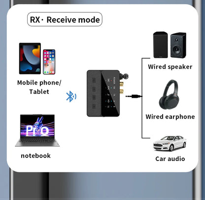 Qualcomm Bluetooth 5.3 aptX/HD/LL Audio Adapter | 3.5mm AUX, R/L Wireless Stereo Receiver & Transmitter for Dual Bluetooth Device Connection