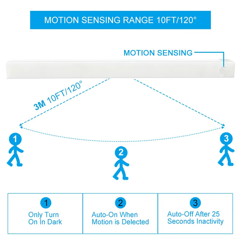 Wireless LED Motion Sensor Night Light - Closet Lamp for Kitchen, Bedroom, Cabinet, Staircase - Detector Light with Backlight