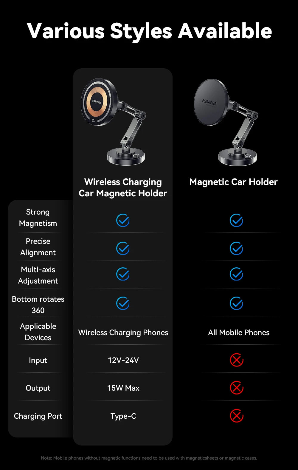 Essager Magnetic Wireless Car Charger – 15W Fast Charging Phone Holder Mount for MagSafe iPhone 15/14/13 Pro Max