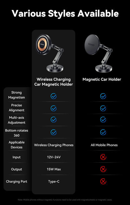 Essager Magnetic Wireless Car Charger – 15W Fast Charging Phone Holder Mount for MagSafe iPhone 15/14/13 Pro Max