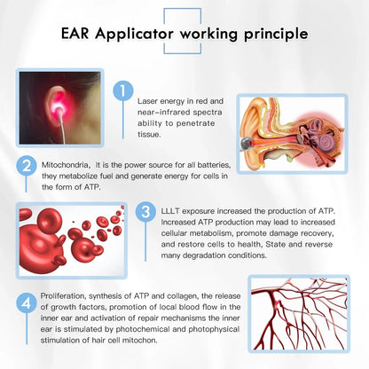 Portable Tinnitus Ear Laser Therapy – 650nm LLLT Irradiation Earplugs for Otitis Media, Deafness, Rhinitis & Sinusitis Treatment