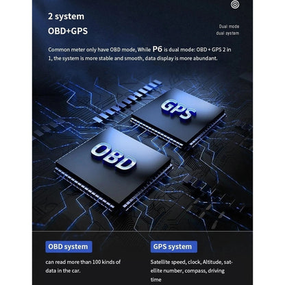 Smart Car HUD OBD2+GPS Gauge - Head-Up Display Speedometer with Turbo RPM Alarm for Cars and Trucks