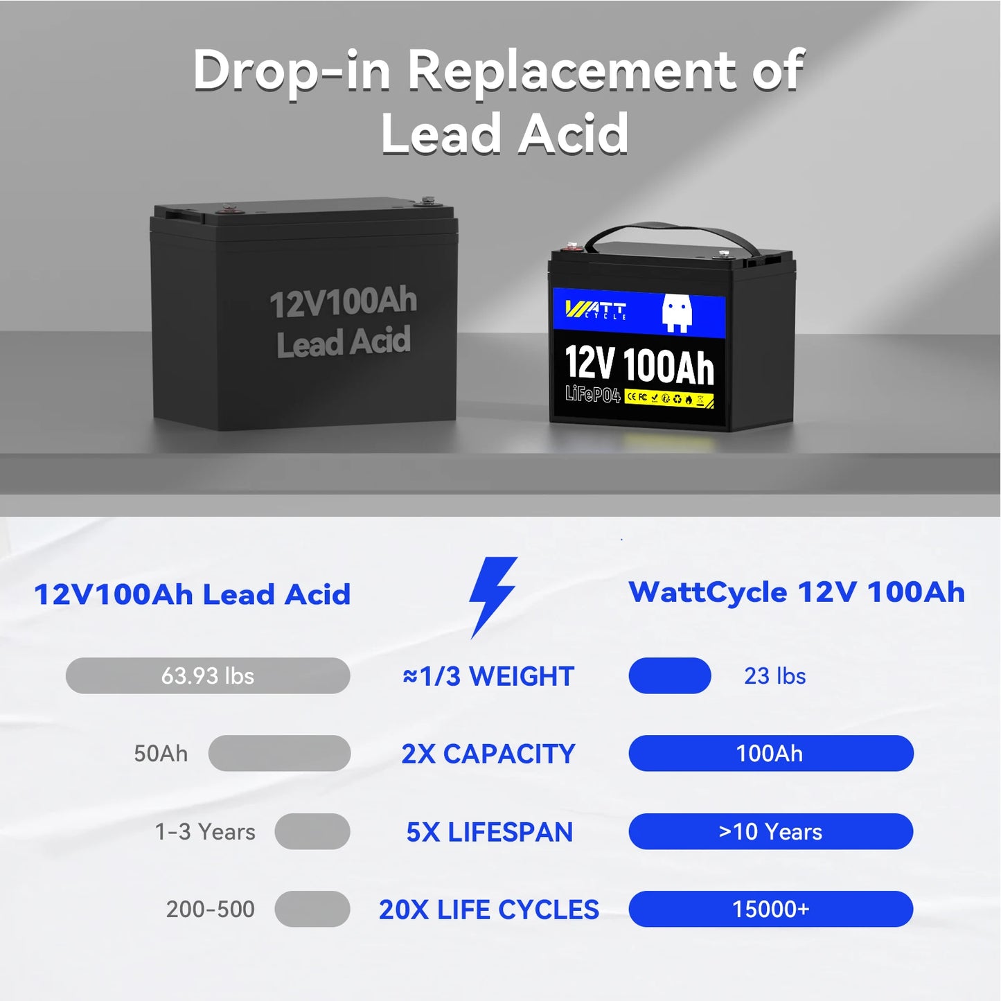 Wattcycle 12V 100Ah LiFePO4 Battery Pack – Grade A Rechargeable Lithium Iron Phosphate for Home & Outdoor Energy Storage
