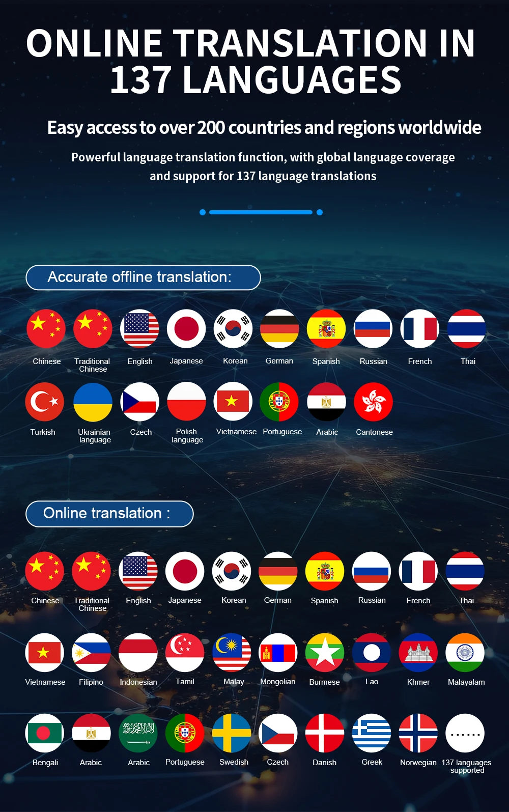 Intelligent Offline Translator – 137 Languages, AI ChatGPT Translation Device for Polish, Ukrainian, Turkish, Russian & More