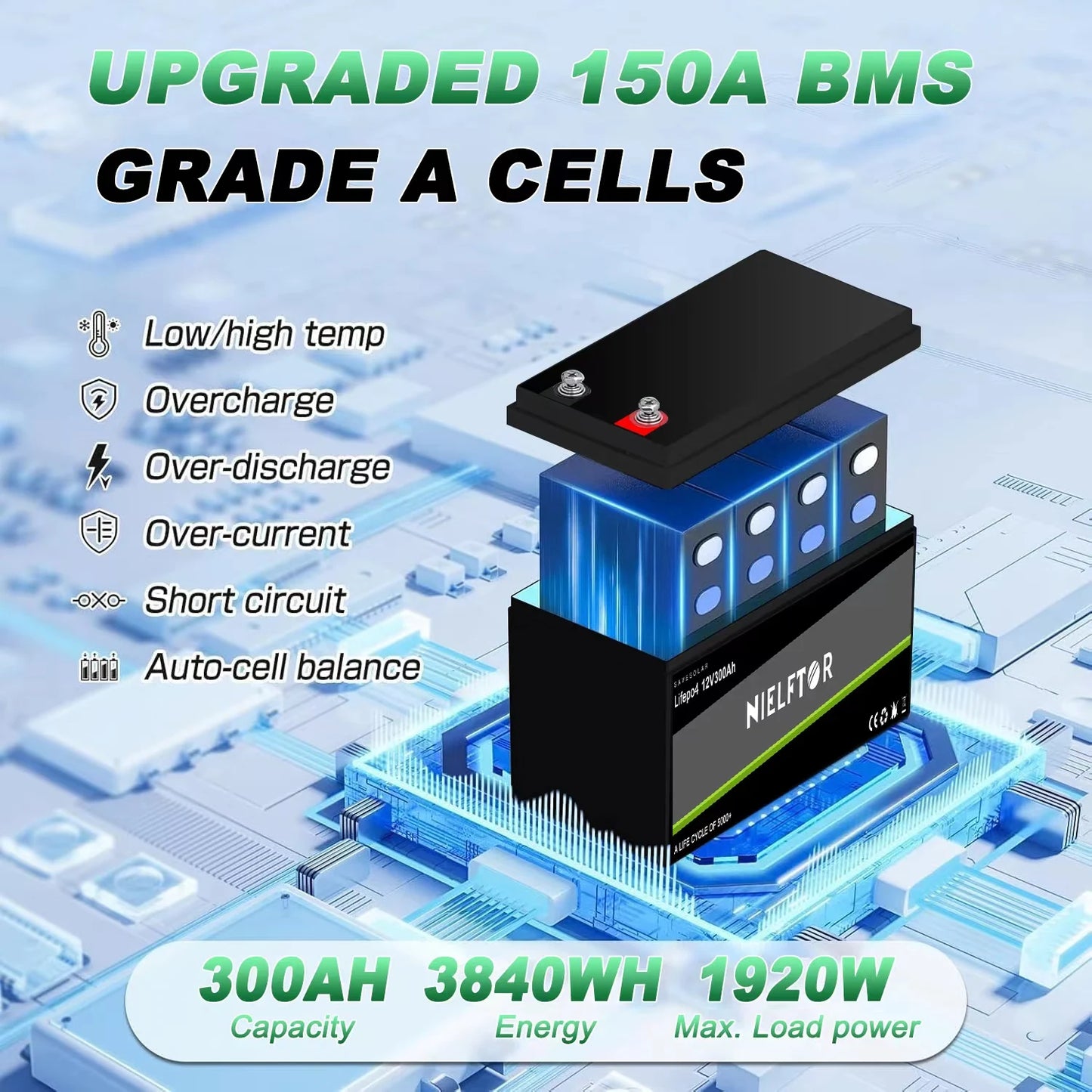 12V 24V 48V LiFePO4 Lithium Iron Phosphate Battery – 100Ah, 200Ah, 300Ah with Built-in BMS for Solar & Boats