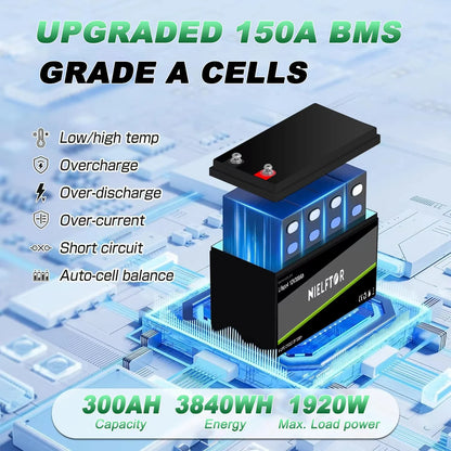 12V 24V 48V LiFePO4 Lithium Iron Phosphate Battery – 100Ah, 200Ah, 300Ah with Built-in BMS for Solar & Boats