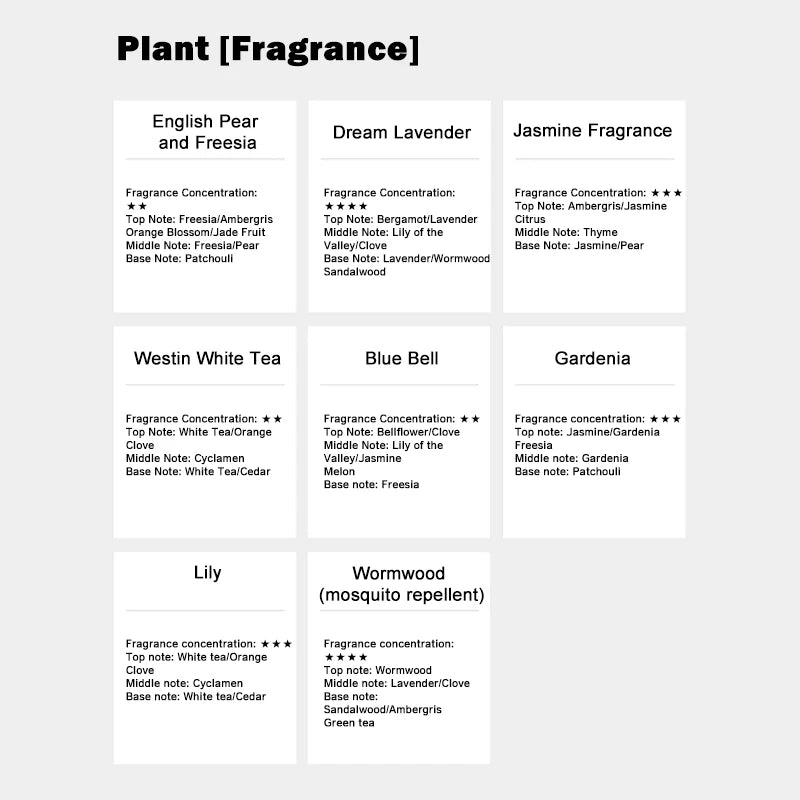 500ML Hilton Ritz Carlton Fragrance Oil – Flameless Aromatherapy Essential Oil Refill for Hotels & DIY Perfume