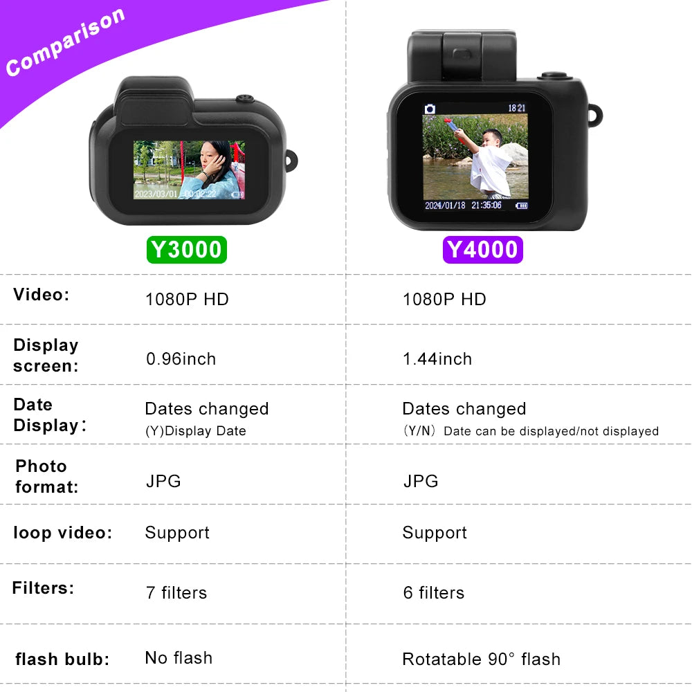 2025 New Mini DV Camera Y4000 HD 1080P – Portable Pocket Audio Video Recorder with Screen for Kids & Students