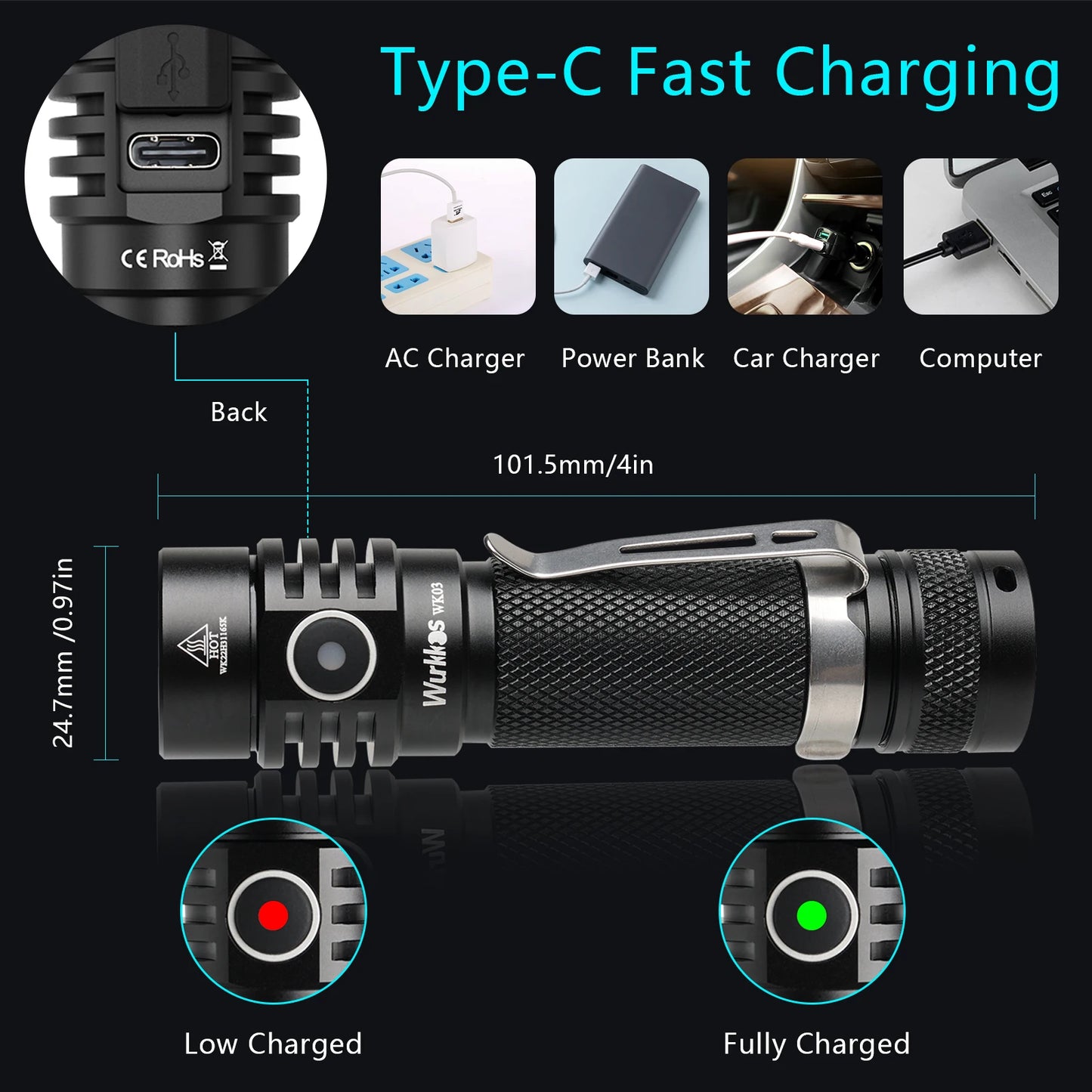 Wurkkos WK03 1800LM LED Flashlight - USB-C Rechargeable 18650 Torch with SST40, IP68 Waterproof for Hiking & Camping