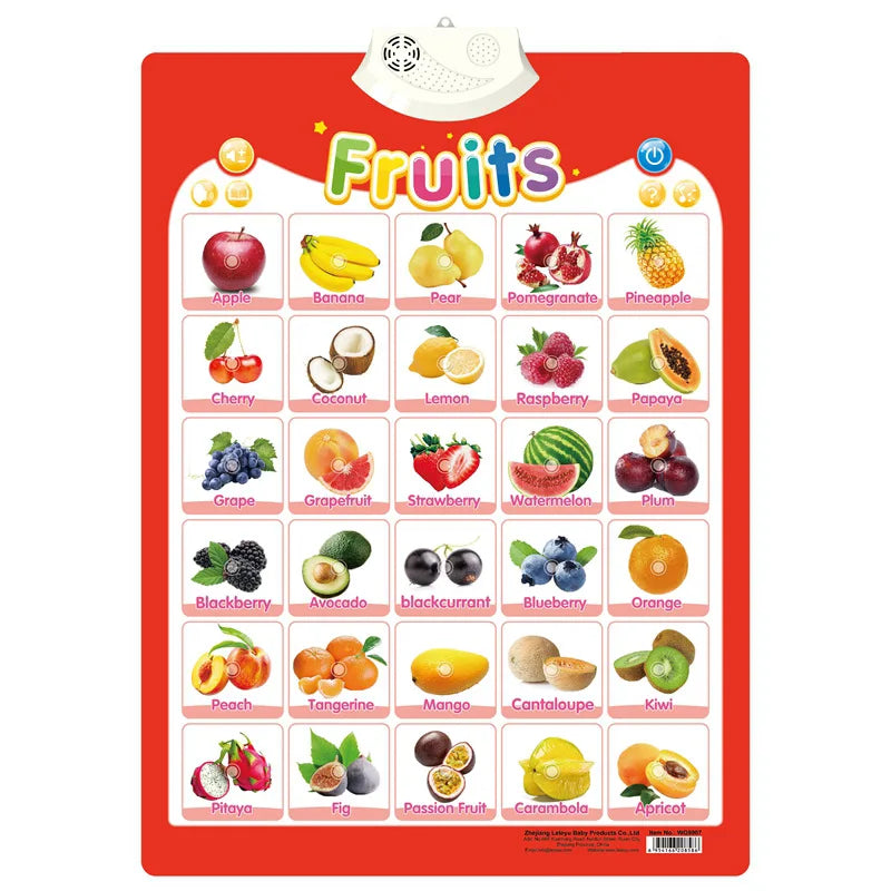 Electronic English Alphabet Wall Chart – Talking ABCs, 123s & Music Poster, Educational Learning Toy for Toddlers & Kids